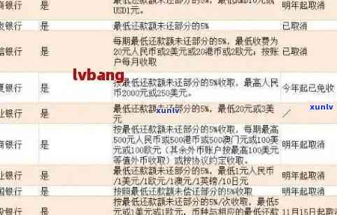 招商信用卡还款逾期会产生罚息和滞纳金吗？如何避免信用卡逾期还款？