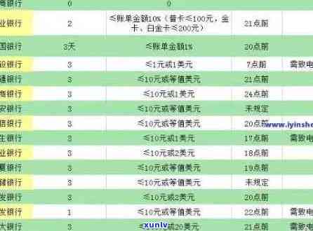 民生银行信用卡逾期还款计算：利息算法解析及如何避免高额费用