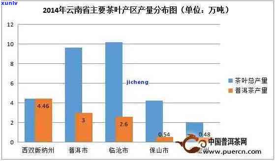 云南特色茶叶选购指南：如何挑选高品质普洱茶饼及价格分析