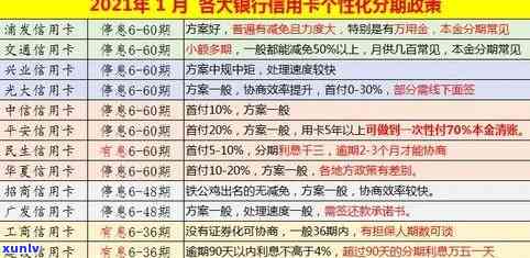 光大信用卡逾期掉额了怎么办 2021年如何处理？