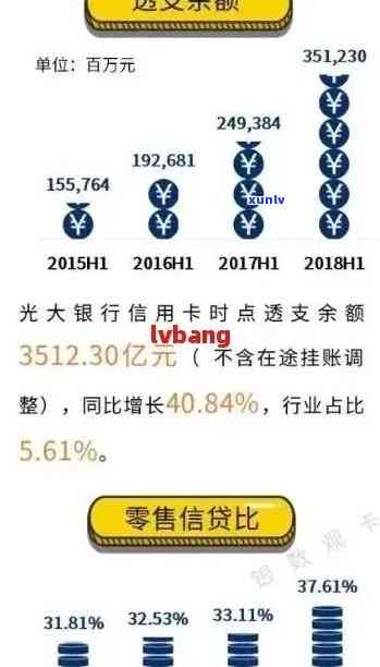 光大银行信用卡逾期额度清零：如何恢复信用与还款策略