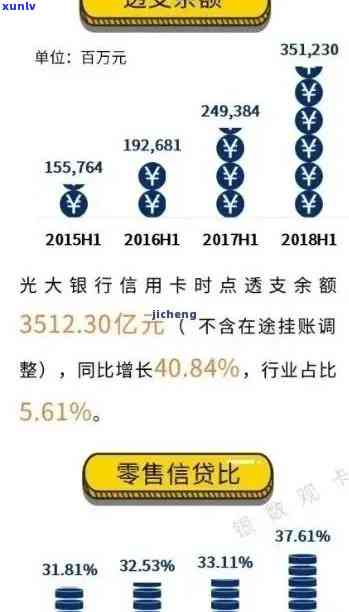 光大信用卡逾期掉额