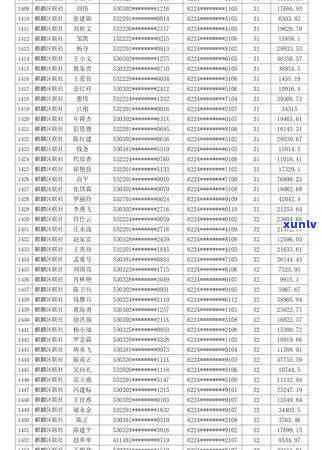 曲靖地区信用卡逾期纠纷法律咨询专家在线 *** 答疑