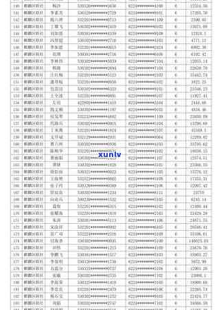 曲靖地区信用卡逾期纠纷法律咨询专家在线 *** 答疑