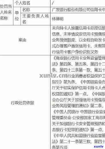 被冒名办理信用卡：起诉银行办卡人员、 *** 索赔、拍卖房产应对及报警处理