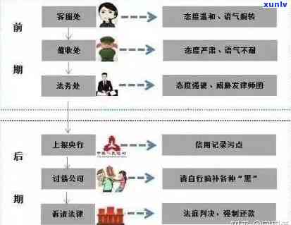 信用卡逾期后被起诉的时间节点：居留天数、起诉条件及可能的影响全面解析