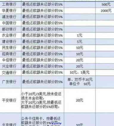 2021年信用卡逾期还款新规定：影响信用评分与金额立案的全面解析