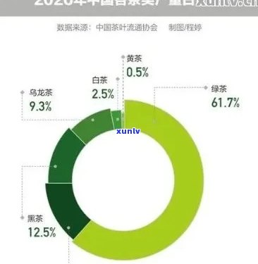 普洱茶中是否含有蛋白质？普洱茶的营养成分及蛋白质含量分析