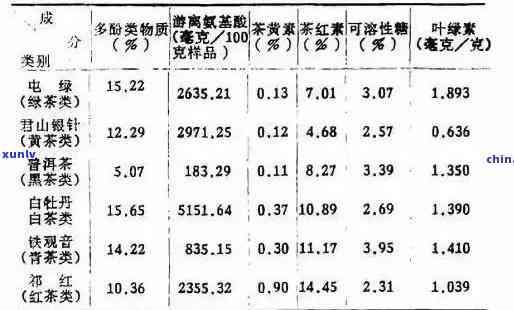 普洱茶中是否含有蛋白质？普洱茶的营养成分及蛋白质含量分析