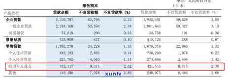 信用卡逾期银行全额清收