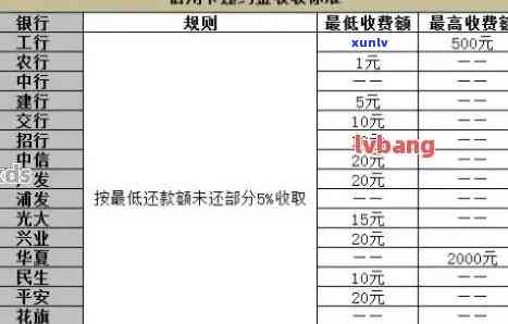 中国信用卡逾期分期利息计算 *** 与实际案例分析