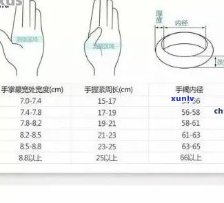 信用卡逾期查不到账户信息怎么办