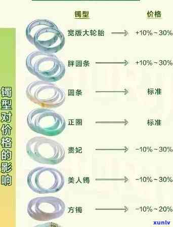 全面解析：上海翡翠手镯价格、品质与选购指南