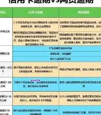 宜城信用卡逾期问题解决方案及信用修复策略