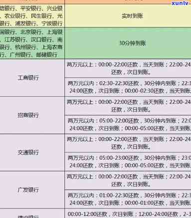 微信支付信用卡逾期还款限额应对策略