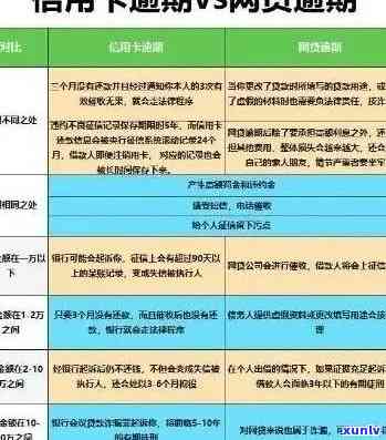 逾期信用卡还款对商业贷款的影响及解决方案