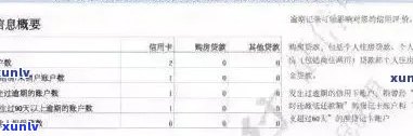 信用卡逾期报告未显示原因解析：可能存在多种情况与解决办法