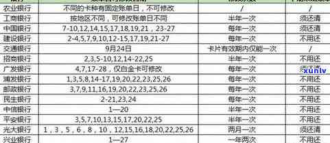 阳哥信用卡逾期还款全攻略：如何规划还款计划、解决逾期后果及避免逾期