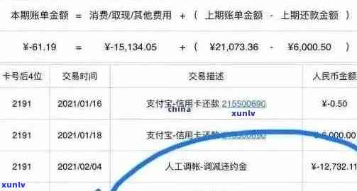 信用卡逾期还款1万元的惊人费用和利息分析