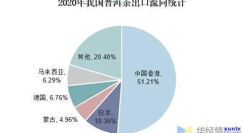 云南省普洱茶出口问题及对策研究：现状、比重与贸易问题分析