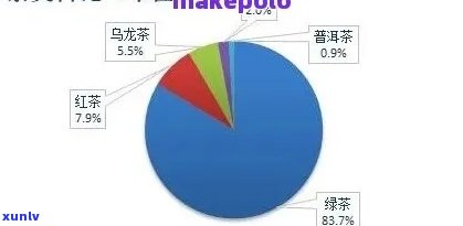 云南省普洱茶出口问题及对策研究：现状、比重与贸易问题分析