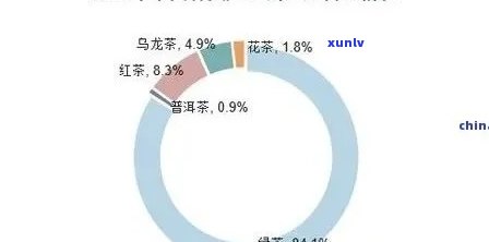 云南省普洱茶出口问题及对策研究：现状、比重与贸易问题分析