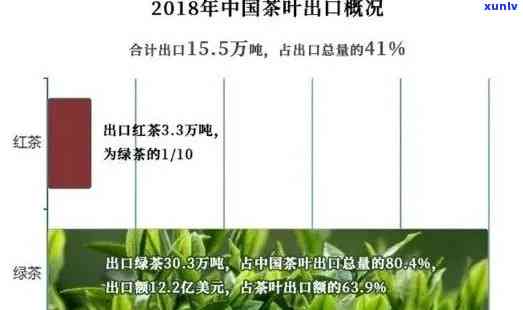 云南普洱茶出口贸易的现状分析及应对策略