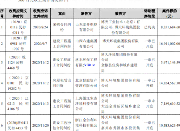 北京市信用卡逾期怎么处理：最快速、最有效的解决方案