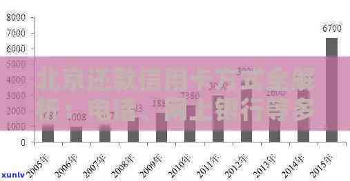 北京2022信用卡办理及银行热线，全城24小时服务，一网打尽各类信用卡信息