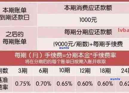 工商信用卡逾期五千多元：如何规划还款、避免罚息和信用损失？