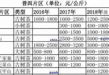 探究普洱茶市场：一斤茶叶的价格及批发策略