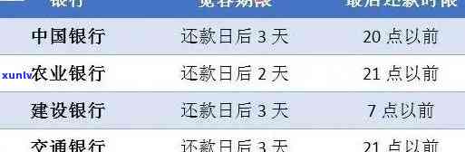 信用卡逾期记录查询全攻略：如何查看具体时间、原因及解决 *** 