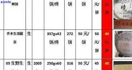 云南普洱茶饼批发报价大全-最新价格查询