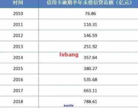 信用卡18万逾期2年：利息计算、后果与处理 *** 全解析