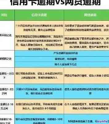 信用卡逾期对银行工作的影响及解决措，让逾期不再成为阻碍！