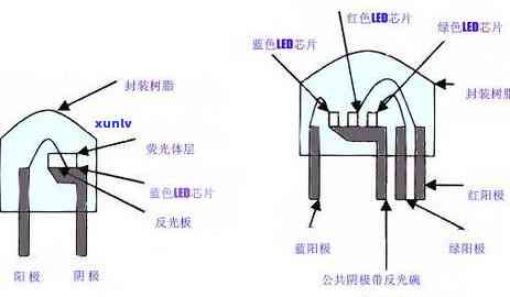 蓝色透着黄光玉石