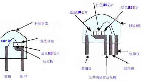 蓝色透着黄光玉石