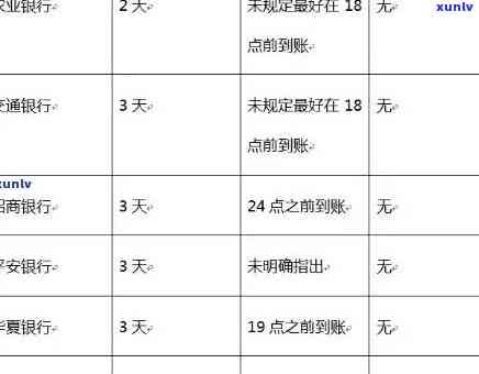 信用卡逾期还款宽限期：了解天数，避免逾期产生的不良影响及解决方案