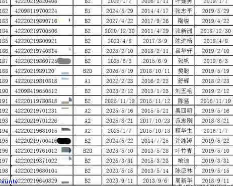 应城市信用卡逾期问题全方位解析与律师咨询 *** 获取