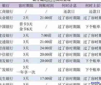 2021年信用卡逾期处理全攻略：如何避免逾期、期还款及利息计算方式解析