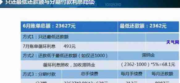 2021年信用卡逾期处理全攻略：如何避免逾期、期还款及利息计算方式解析