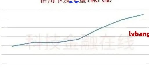 信用卡逾期率哪个银行低？各家银行信用卡逾期率对比及如何选择