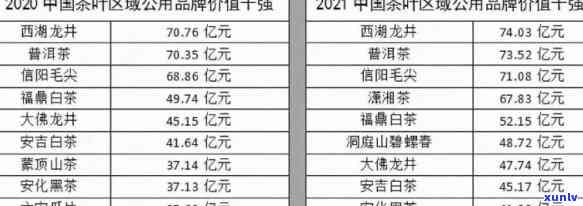 云南陈皮普洱茶价格大全：新会产地排行榜，京东、批发促销攻略