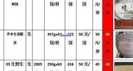 云南陈皮普洱茶价格大全：新会产地排行榜，京东、批发促销攻略