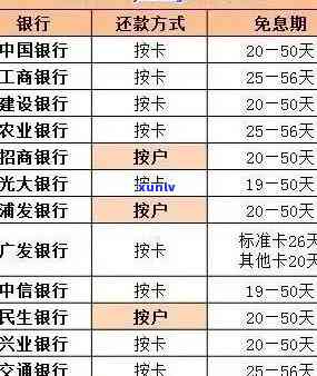 '信用卡快要逾期的照片怎么拍-了解拍摄技巧和注意事项'