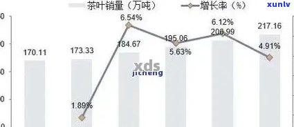 全面探索普洱茶高端加盟：十大知名、投资前景与市场趋势分析