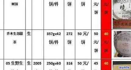 云南普洱茶最新茶饼价格大全，批发报价及促销活动