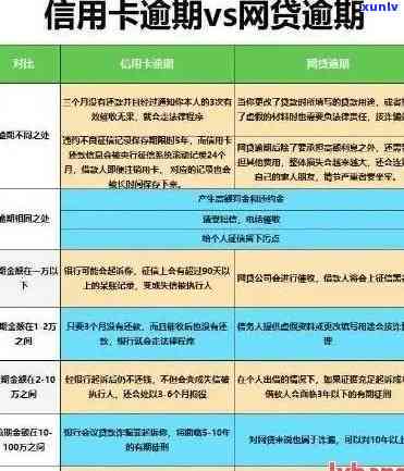 苹果信用卡逾期解决 *** ：如何处理？