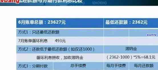 信用卡逾期还款全面规定：理解新的信用额度，费用和处罚标准