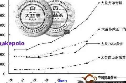 普洱茶降价科学分析报告与论文综述